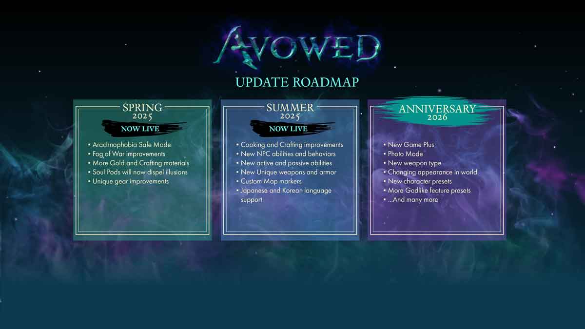 Avowed Updated Roadmap Header Image